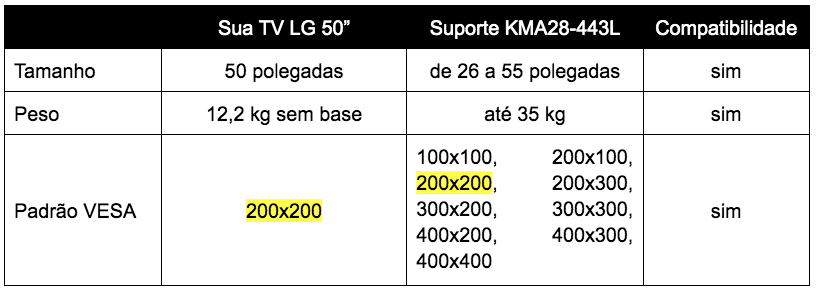 tabela compatibilidade suporte tv